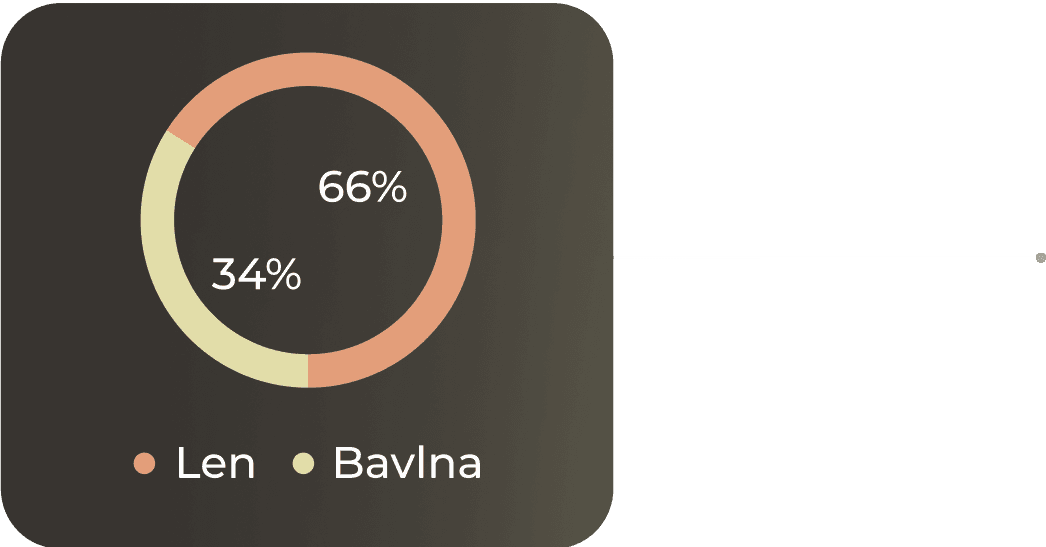 Pie Chart